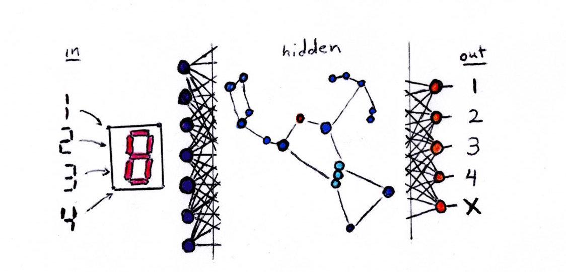 coding trails